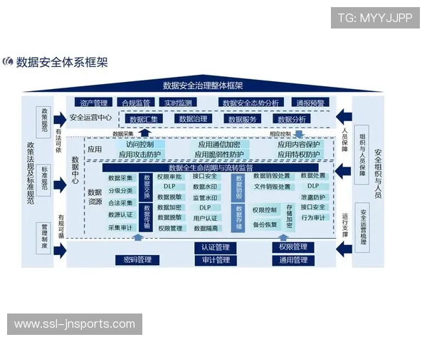 体育数据治理体系加速构建，推动行业迈向标准化新阶段